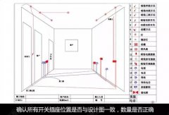 裝修中水電改造的相關說明