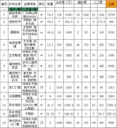 臨沂裝修120平房間需要多少錢